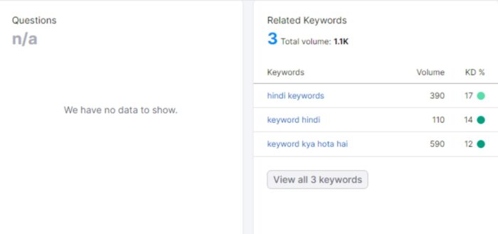 How to view all keywords, in the Semrush tool